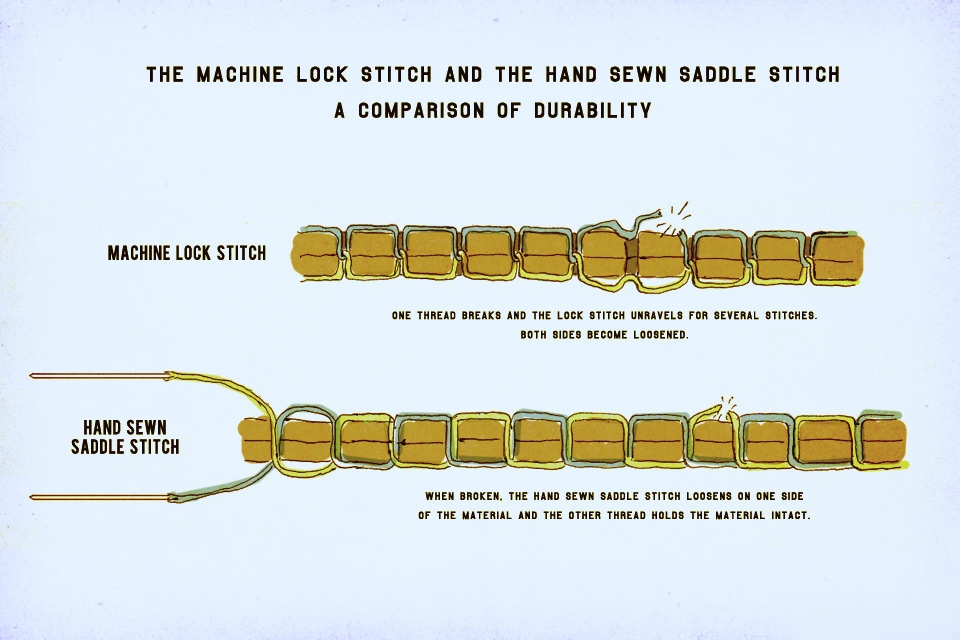 Difference Between Sewing Machine and Hand Sewing