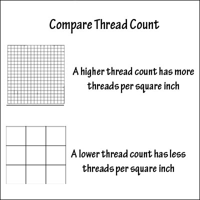 Highest thread count deals